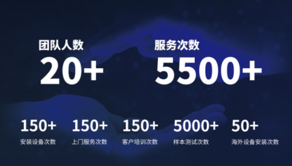 超越客户预期，华体会官方网页版分析售后服务如何做到“精准、高效”？