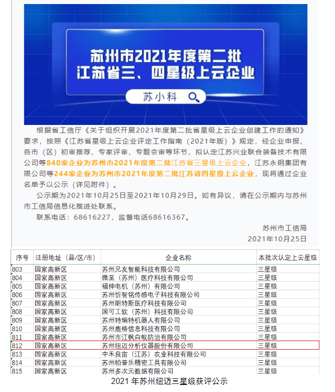 星上加星！苏州华体会官方网页版成功获评“江苏省四星级上云企业”
