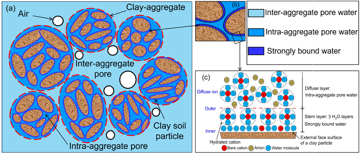 前沿应用|基于核磁共振技术的土凝岩土体改良孔隙水分布特征表征